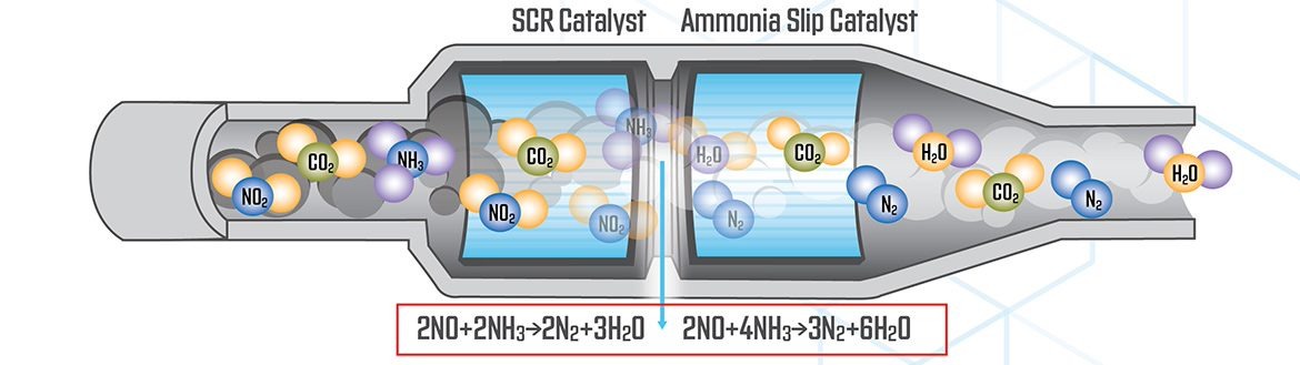 Components of the AdBlue System - SCR Catalyst
