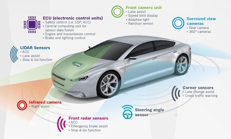 Advanced Driver-Assistance Systems (ADAS) ECUs