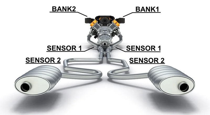 BMW Bank 1 and Bank 2 Oxygen Sensor Location