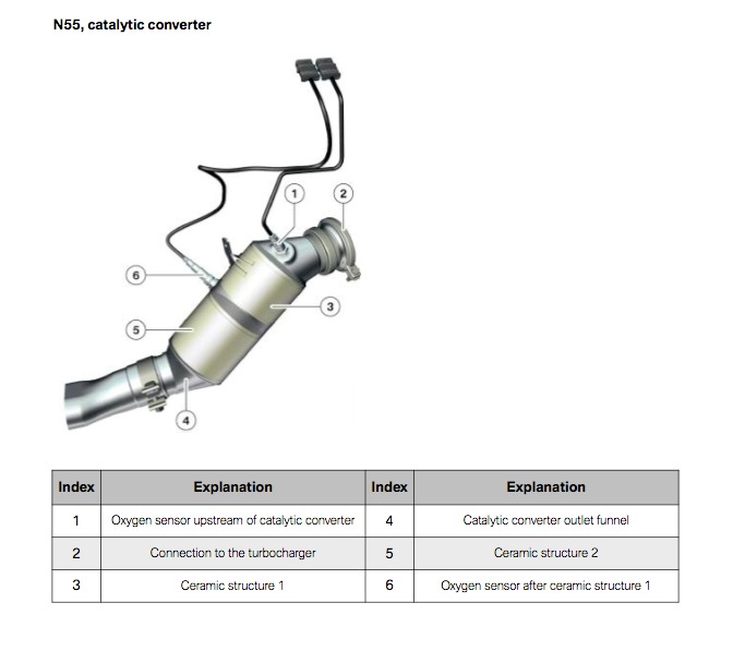 BMW Bank 1 Sensor 1