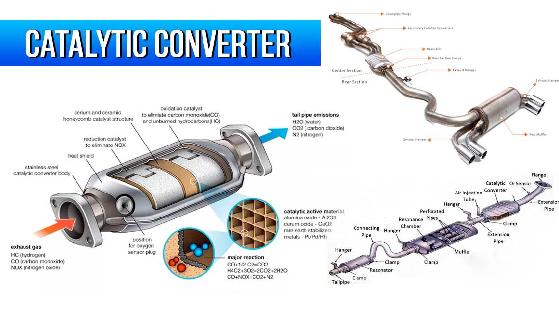 catalytic converter components