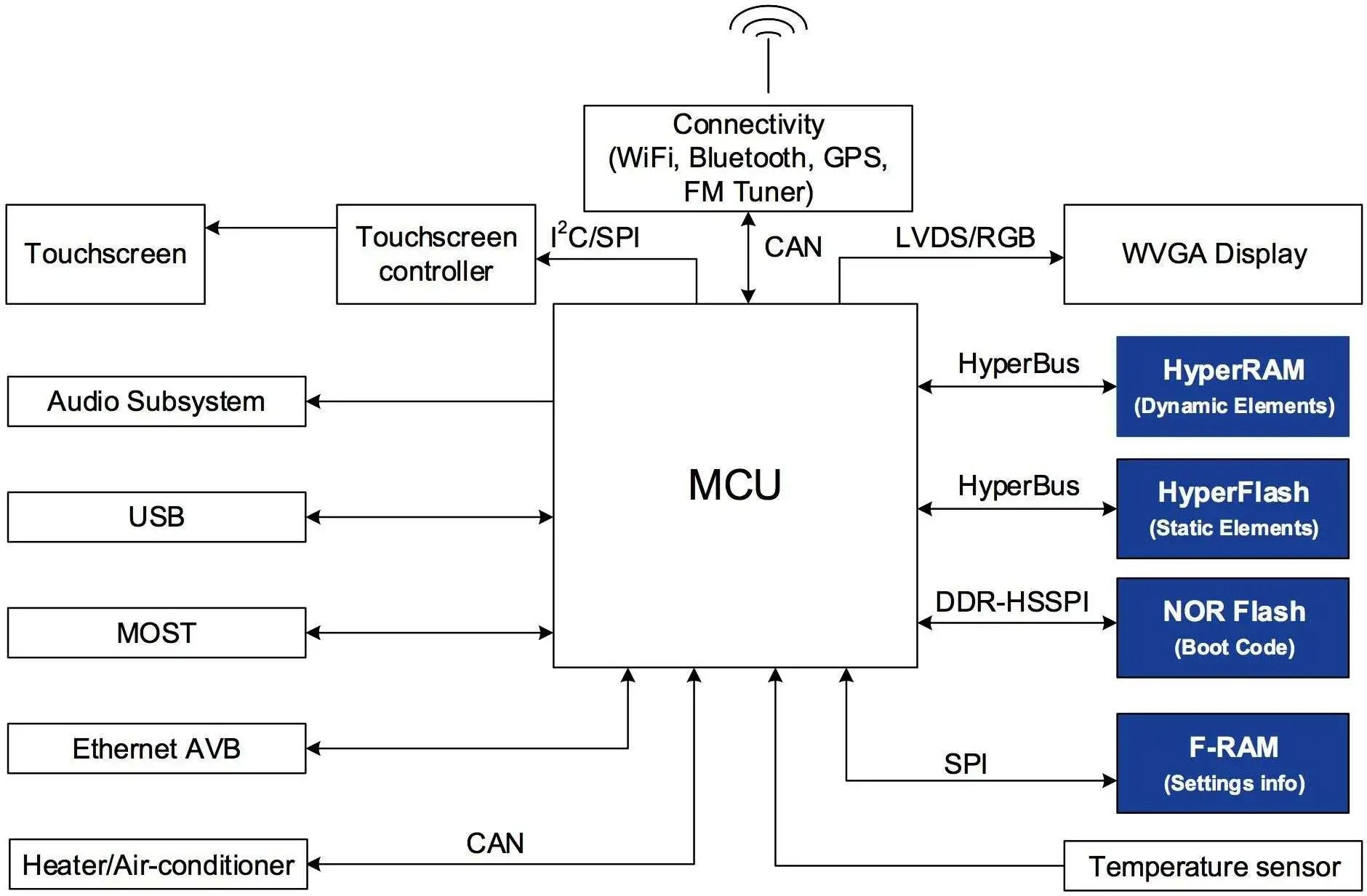 components of ecu in automotive
