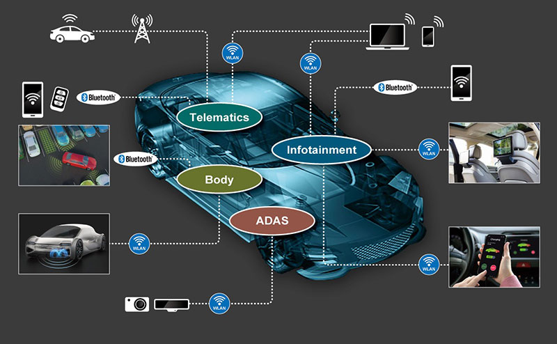Infotainment & Telematics ECUs