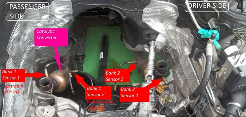 Bank 1, bank 2 Oxygen Sensor Location of Mercedes