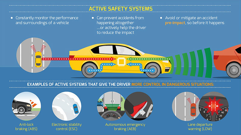 Safety Systems