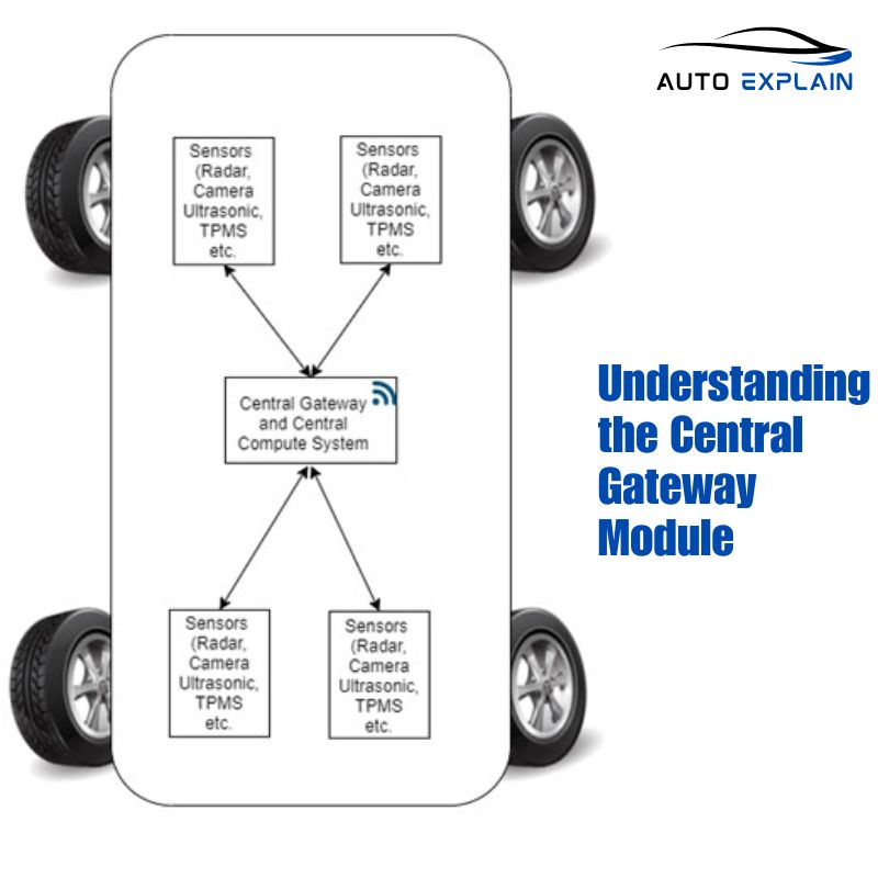 Understanding the Central Gateway Module