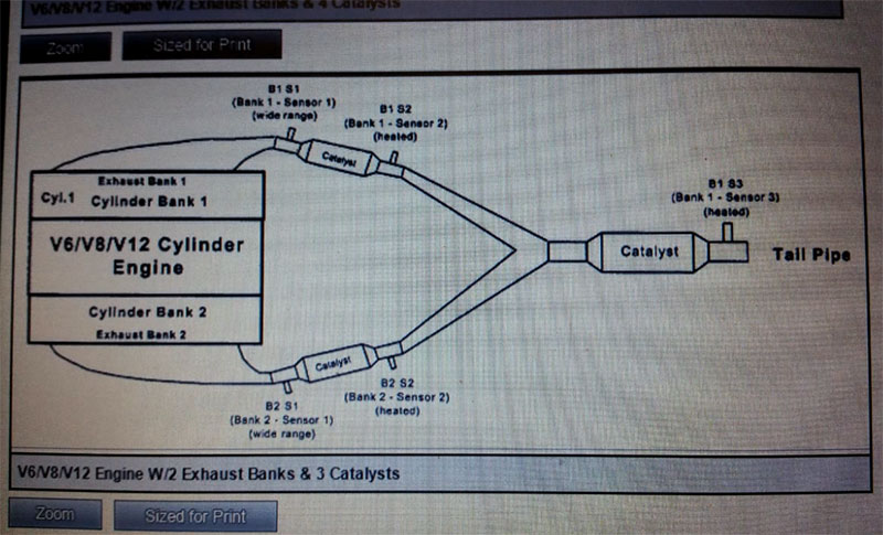 what is Bank 1 Sensor 1