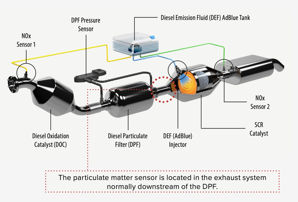How Does A NOx Sensor Work