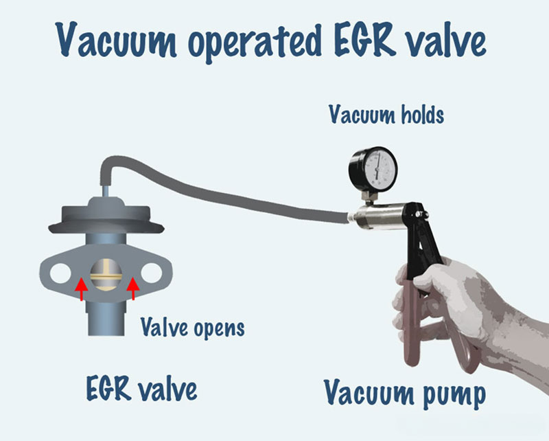 Vacuum Operated EGR Valves