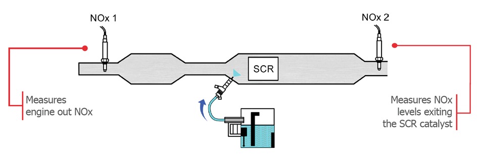 What Does A NOx Sensor Do In A Vehicle