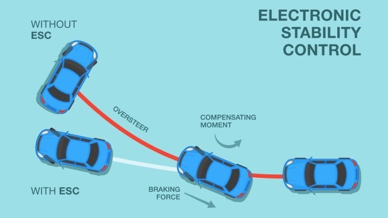 what does electronic stability program do