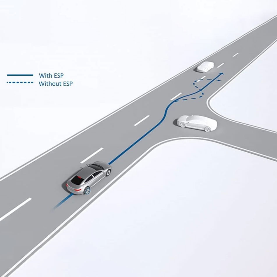 What is Electronic Stability Program​ (ESP) in Cars?