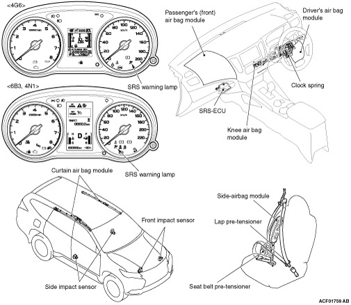 what is supplementary restraint system​ components