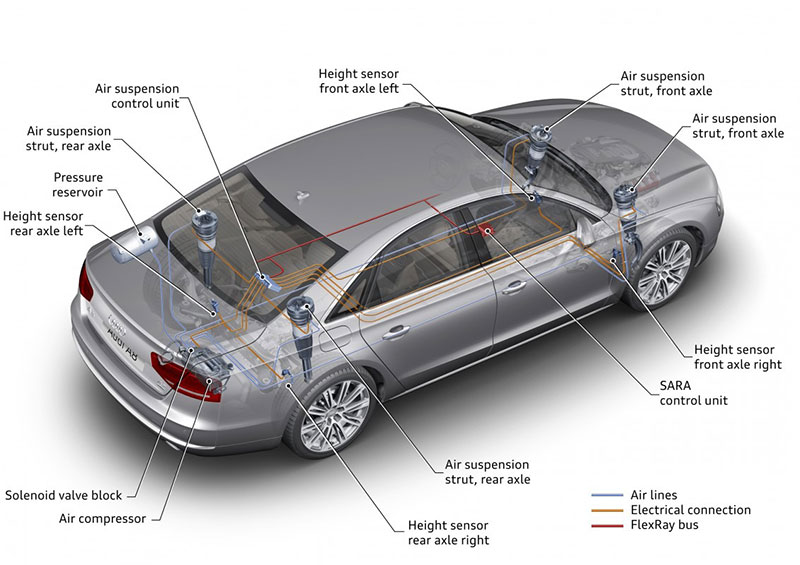 Components of Adaptive Suspension Systems