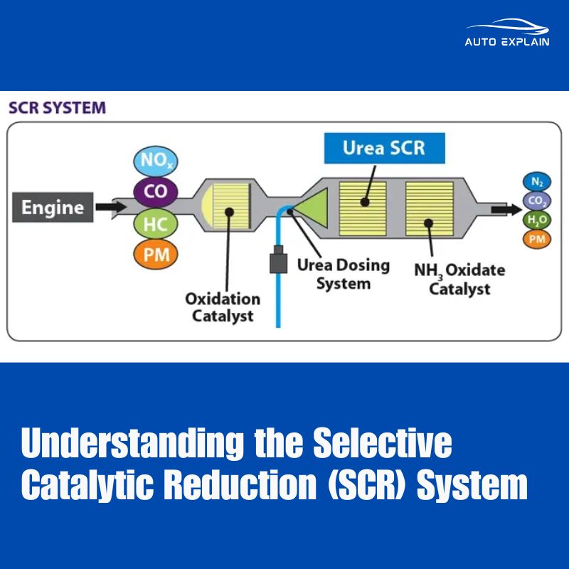 Understanding the Selective Catalytic Reduction (SCR) System