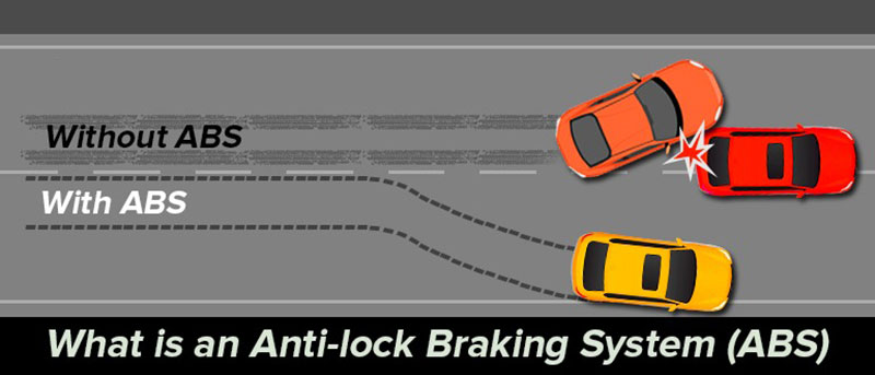 anti-lock-braking-system