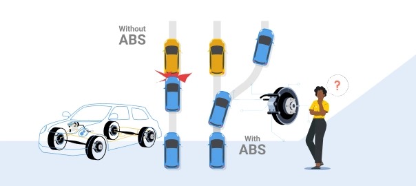 anti lock braking system abs