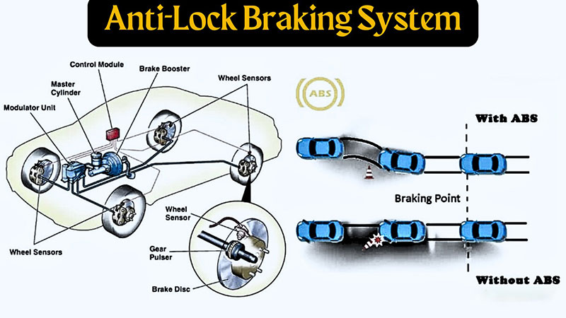 anti lock braking system in car