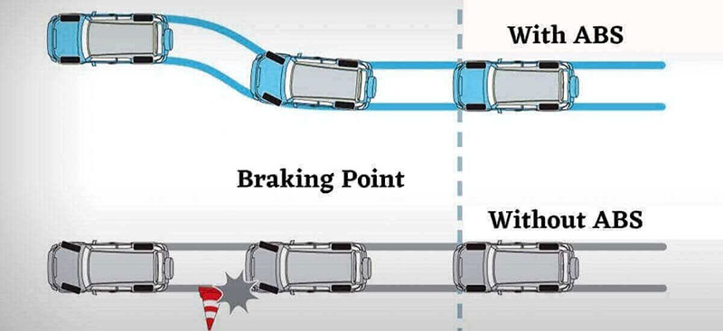 Anti-Lock Braking System (ABS) - a component of brake assist system