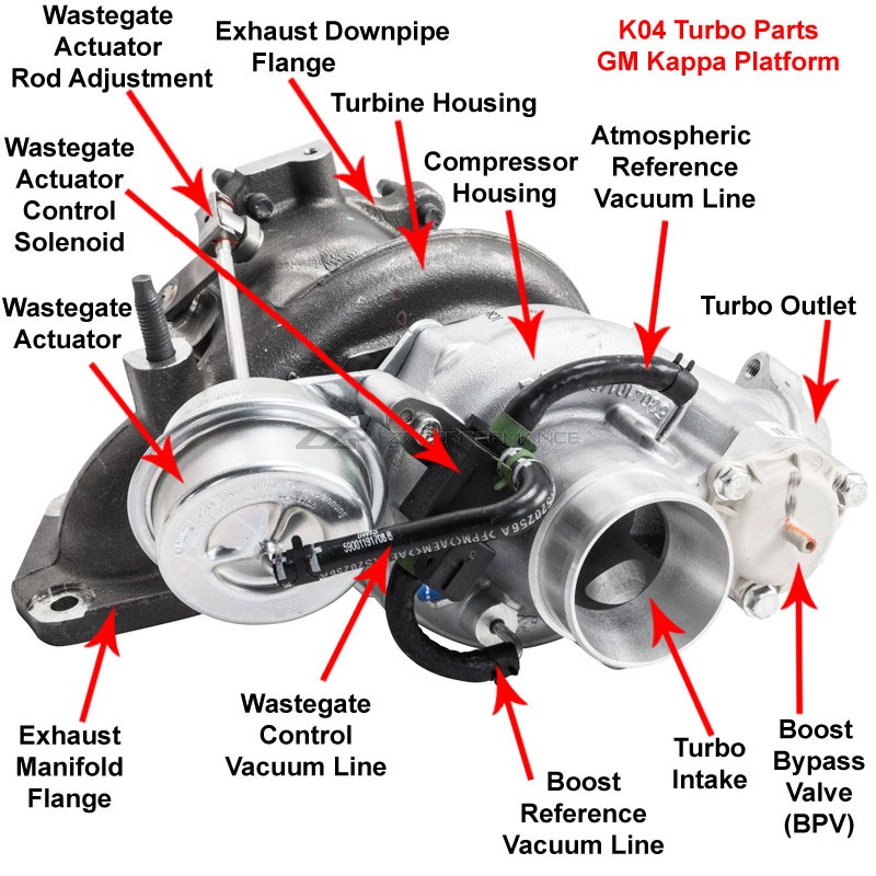 components of turbo wastegate actuator