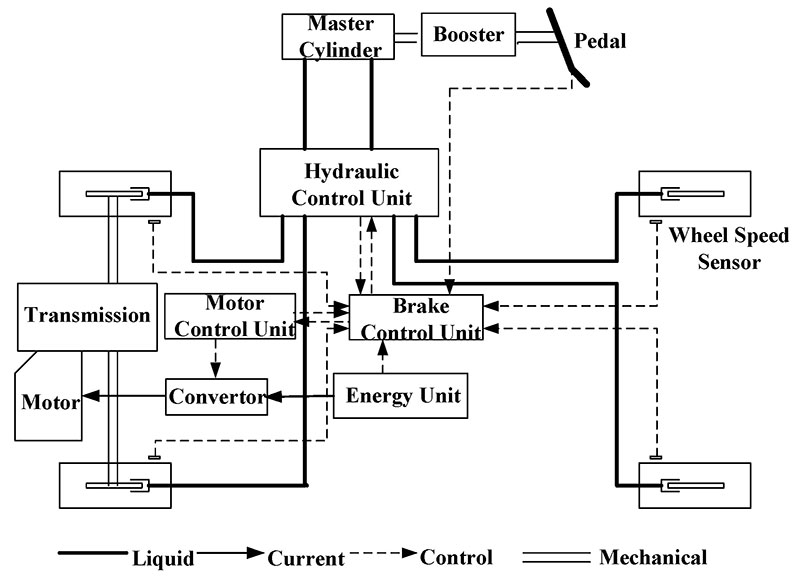 how does an anti lock braking system work