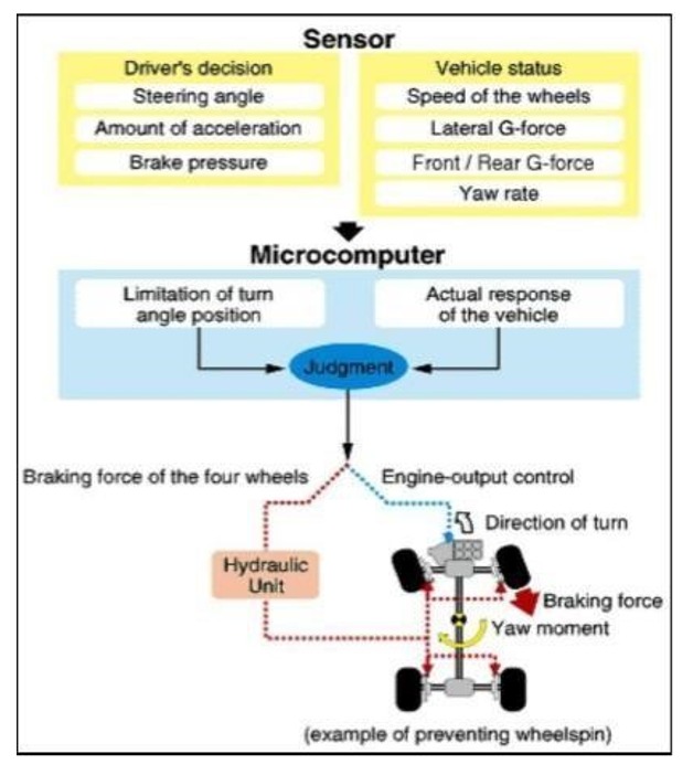 sbc sensotronic brake control