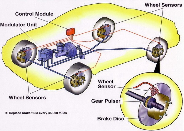 sensotronic brake control