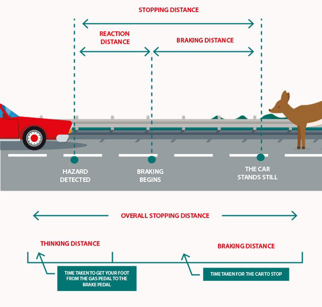 symptoms of a bad anti brake system