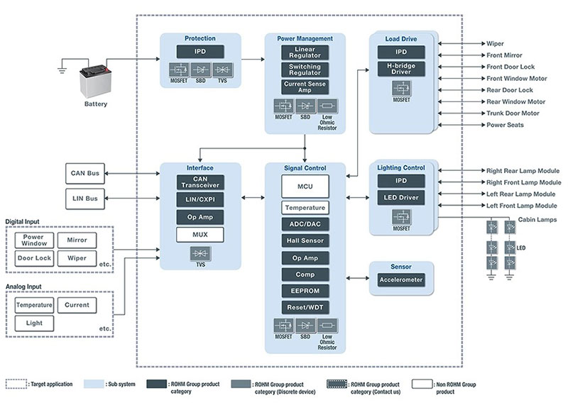 what does a body control module do