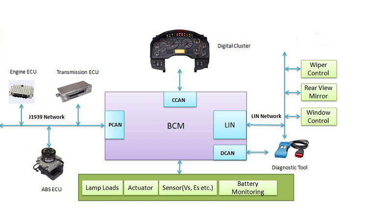what is a body control module in a car