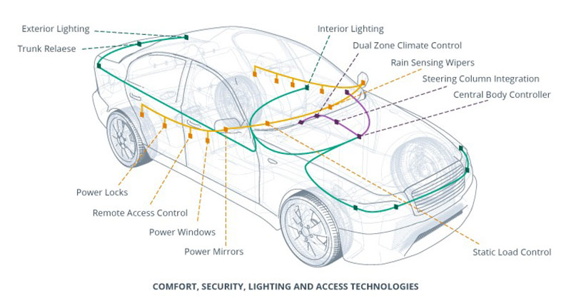 what is a body control module