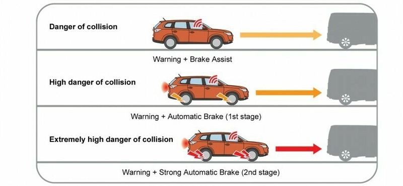 brake assist system