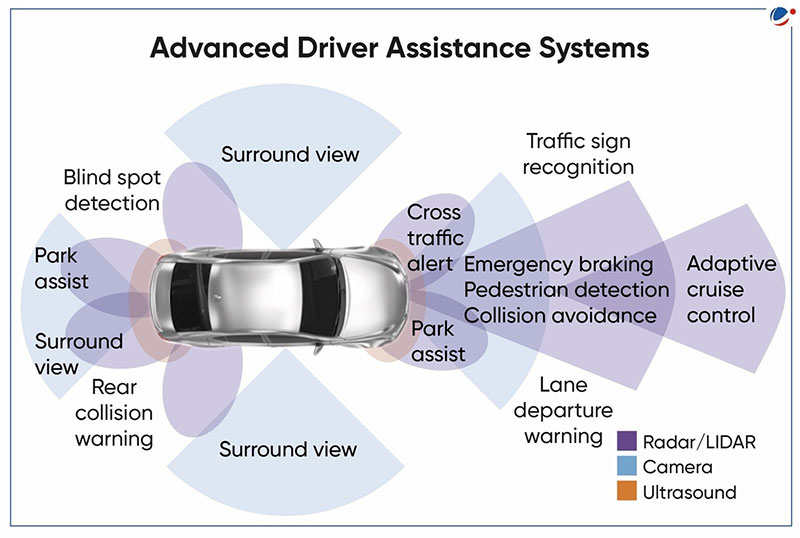 advanced driver assistance systems
