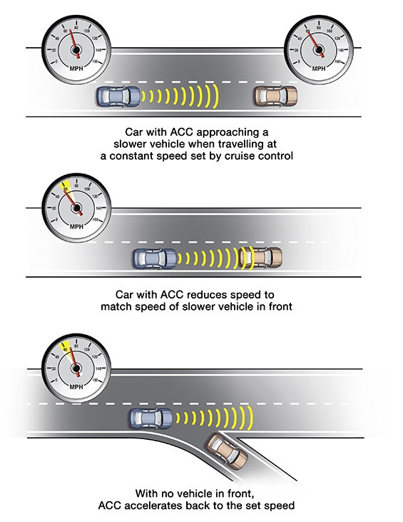 cars with adaptive cruise control