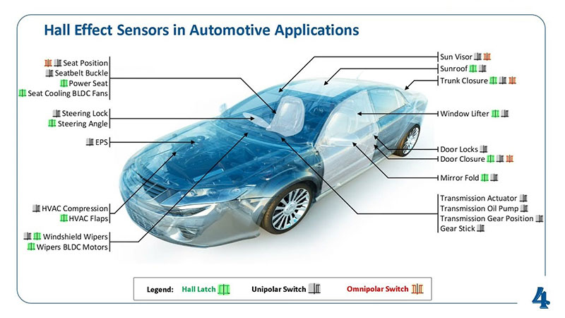 Components of an Intelligent Servo Module - hall-effect sensor