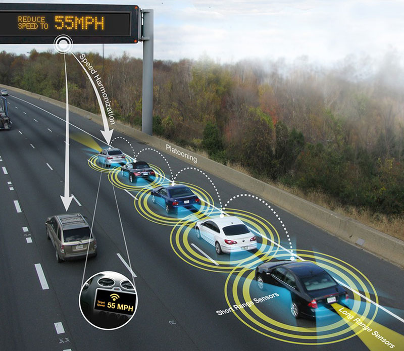 Vehicle-to-Vehicle (V2V) and Vehicle-to-Infrastructure (V2I) Communication