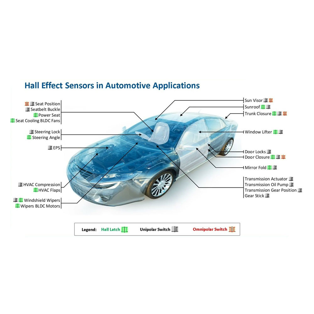 what is a hall effect sensor