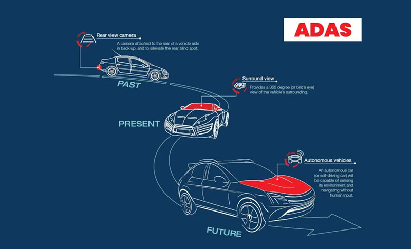 future trend of advanced driver assistance systems