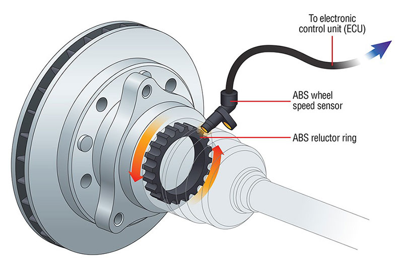 Car Parts That Use Hall Effect Sensors: wheel speed sensor