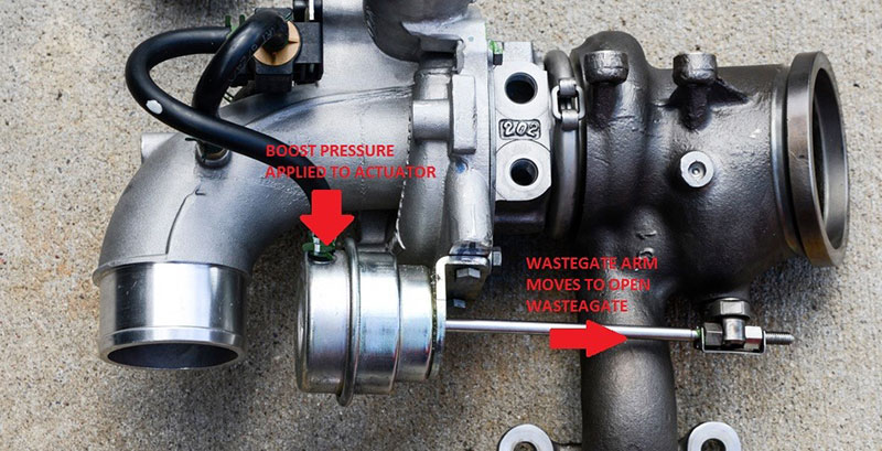 Check Wastegate Actuator