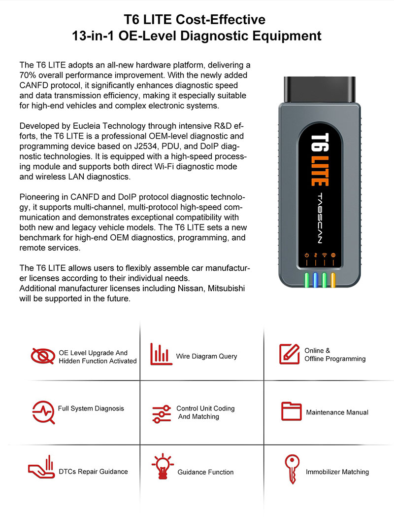Tabscan T6 Lite Diagnostic Interface 