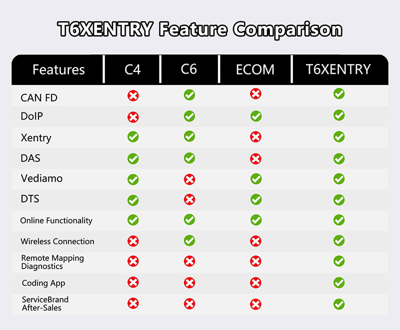 TabScan T6 XENTRY – Professional Diagnostic Tool for Mercedes-Benz