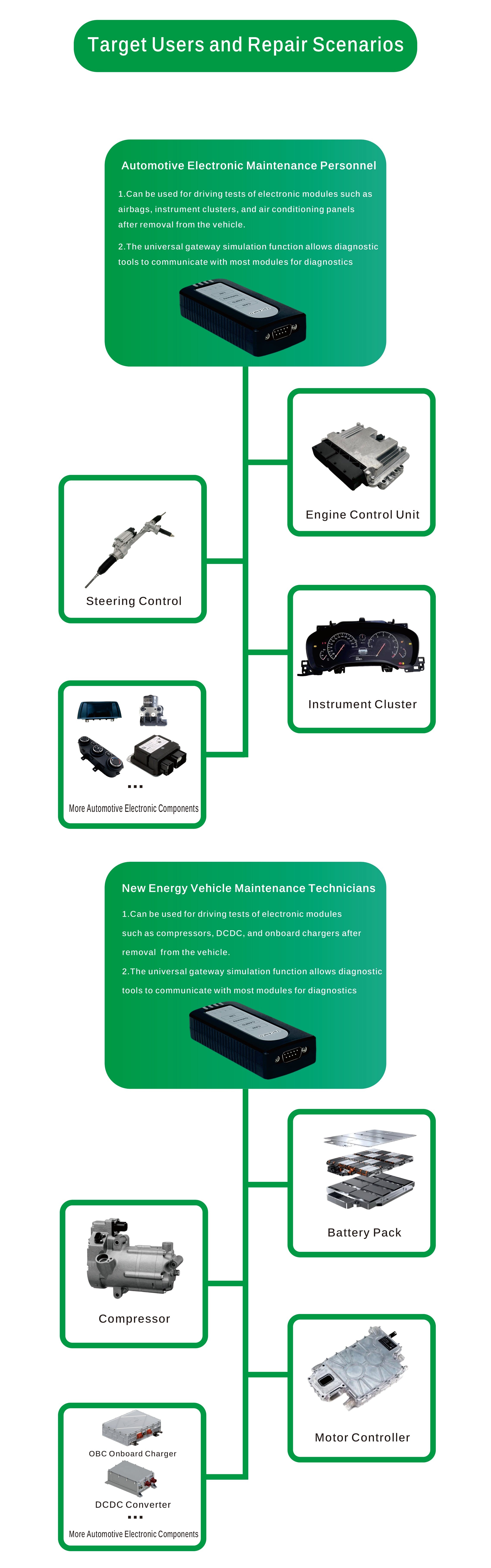 TabScan T6CANFD Diagnostic Tool 4