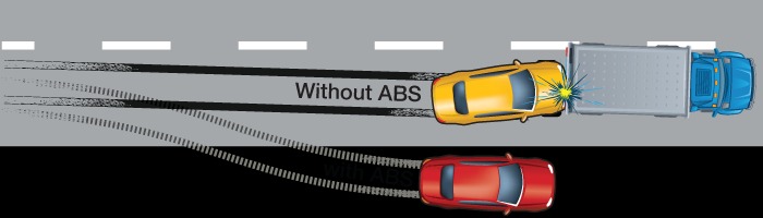 ABS vs Non ABS 4