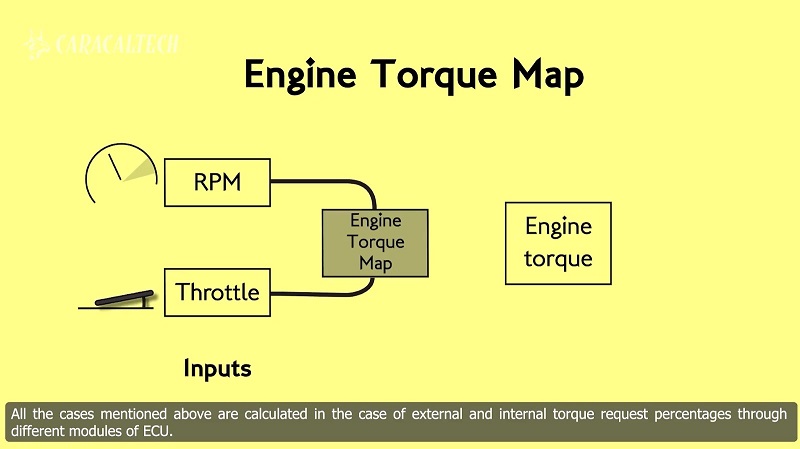 Torque Calculation and Monitoring Methods and Analysis