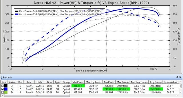 How to read a Dyno Graph​ 1