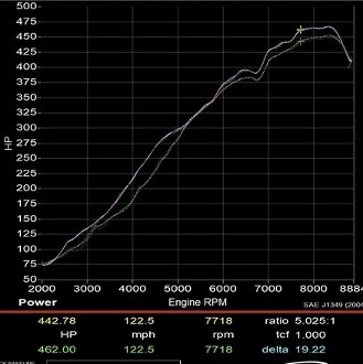 How to read a Dyno Graph​ 3