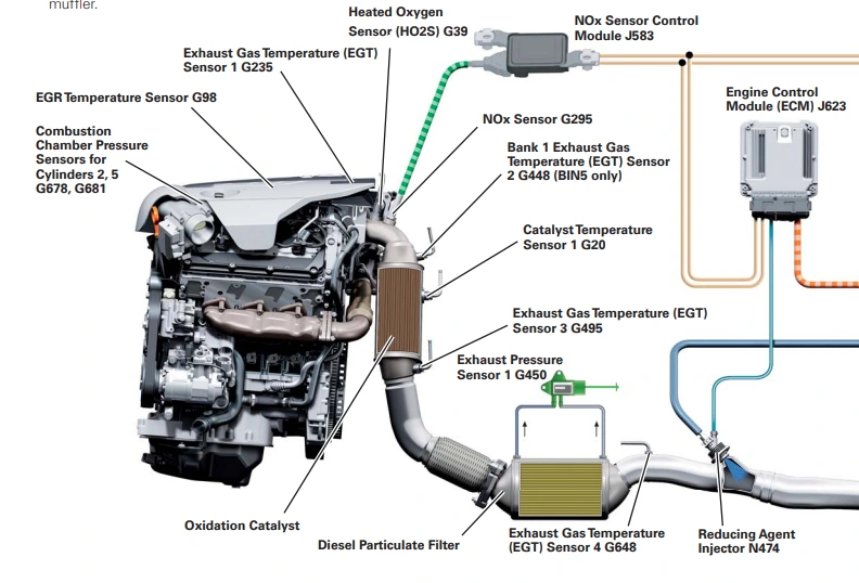AdBlue, DPF, EGR & DTC Delete Guide for VW Passat B7 B8 5