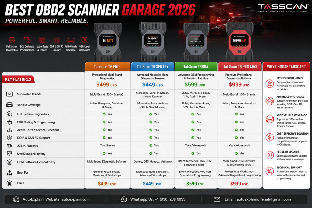 tabscan diagnostic tool (2)